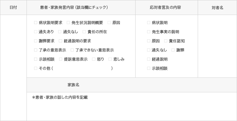 患者・家族対話表(表3)